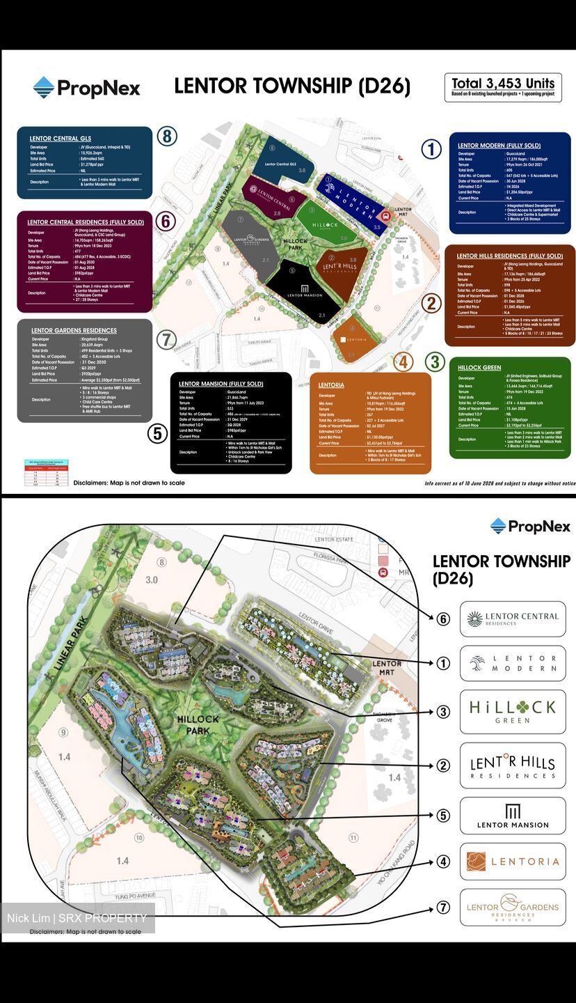 Lentor Gardens (D26), Condominium #568874251